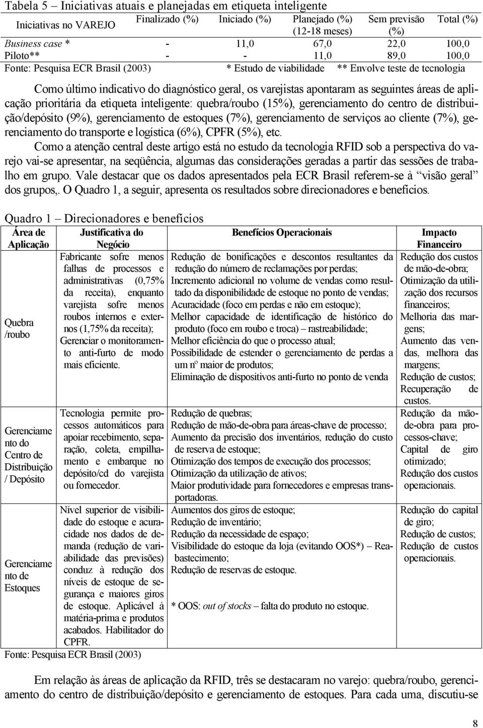 prioritária da etiqueta inteligente: quebra/roubo (15%), gerenciamento do centro de distribuição/depósito (9%), gerenciamento de estoques (7%), gerenciamento de serviços ao cliente (7%),