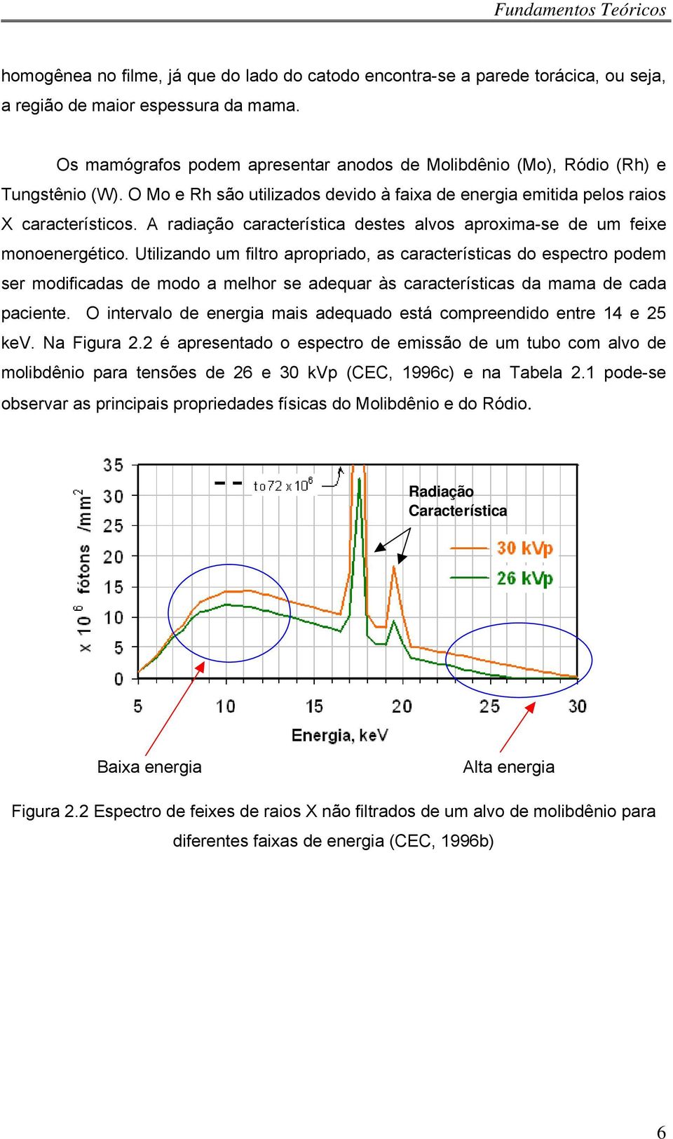 A radiação característica destes alvos aproxima-se de um feixe monoenergético.