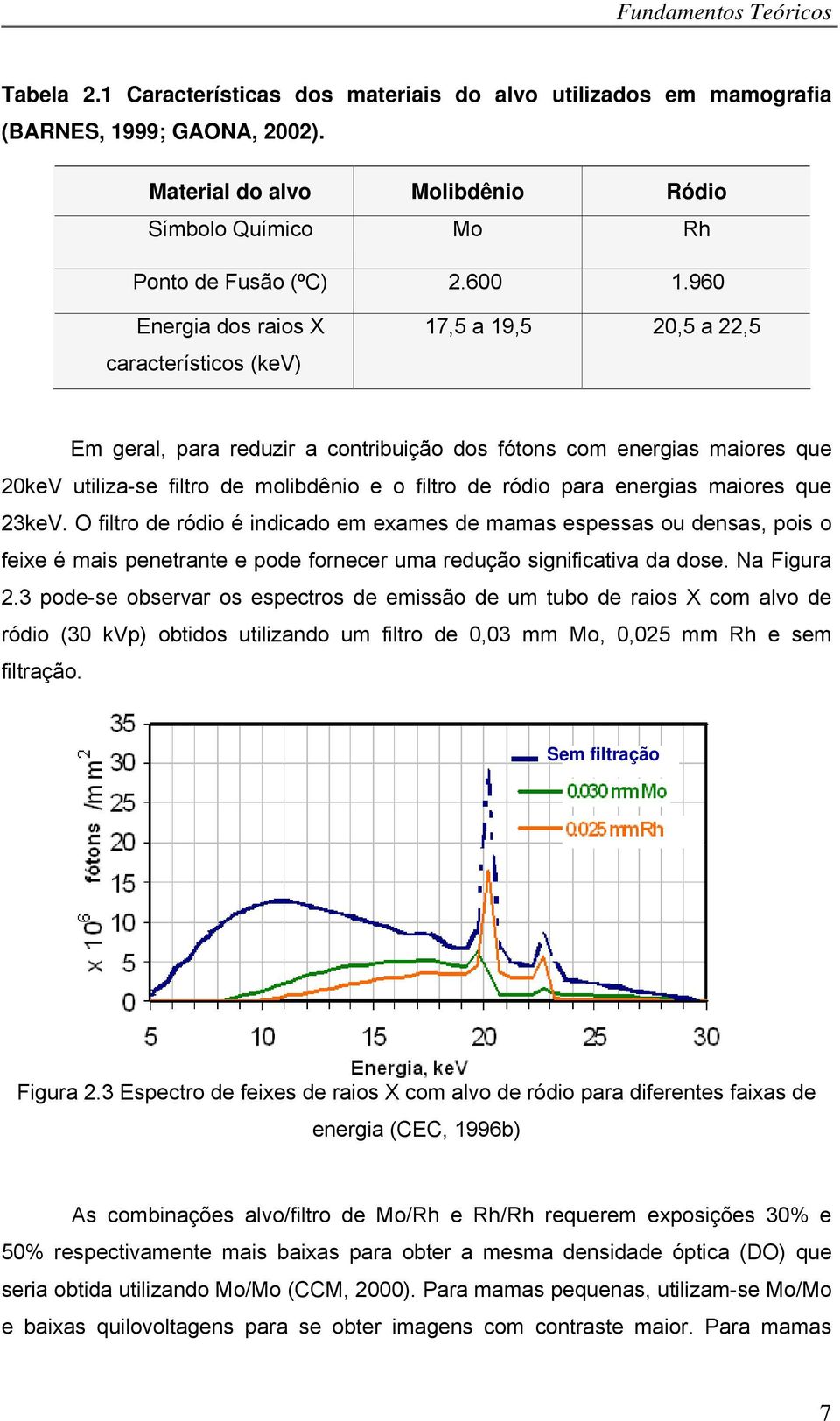 960 Energia dos raios X característicos (kev) 17,5 a 19,5 20,5 a 22,5 Em geral, para reduzir a contribuição dos fótons com energias maiores que 20keV utiliza-se filtro de molibdênio e o filtro de