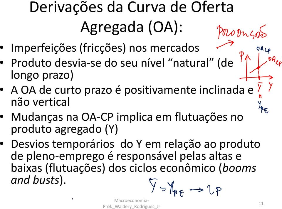 Mudançasna na OA CP implica em flutuações no produto agregado (Y) Desvios temporários do Y em relação ao