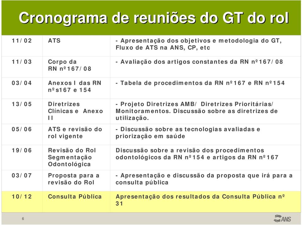 - Tabela de procedimentos da RN nº167 e RN nº154 - Projeto Diretrizes AMB/ Diretrizes Prioritárias/ Monitoramentos. Discussão sobre as diretrizes de utilização.