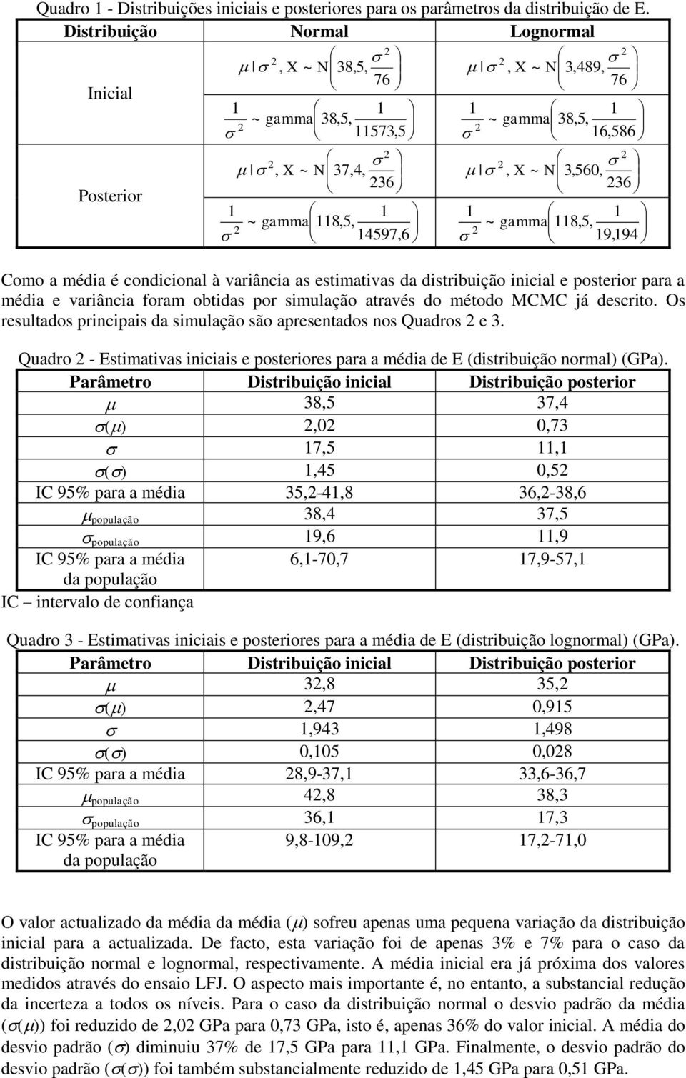 média é condicional à variância as estimativas da distribuição inicial e posterior para a média e variância foram obtidas por simulação através do método MCMC já descrito.