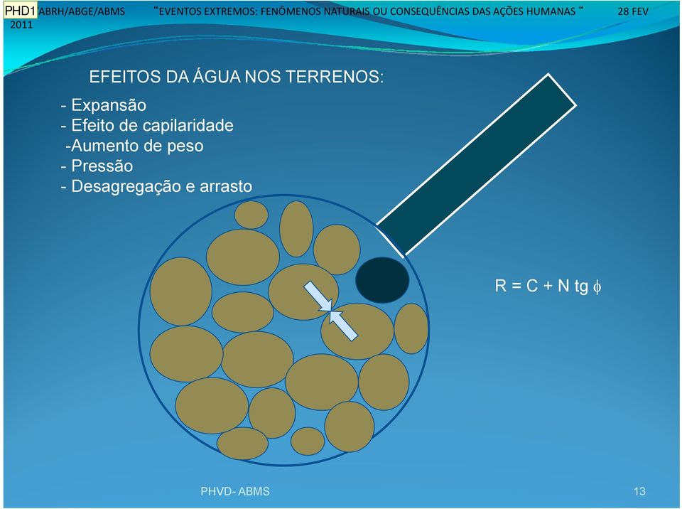 NOS TERRENOS: - Expansão - Efeito de capilaridade -Aumento