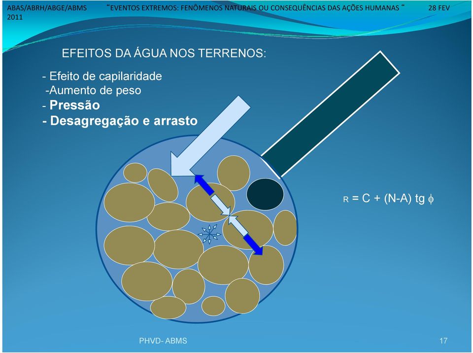 peso - Pressão - Desagregação e