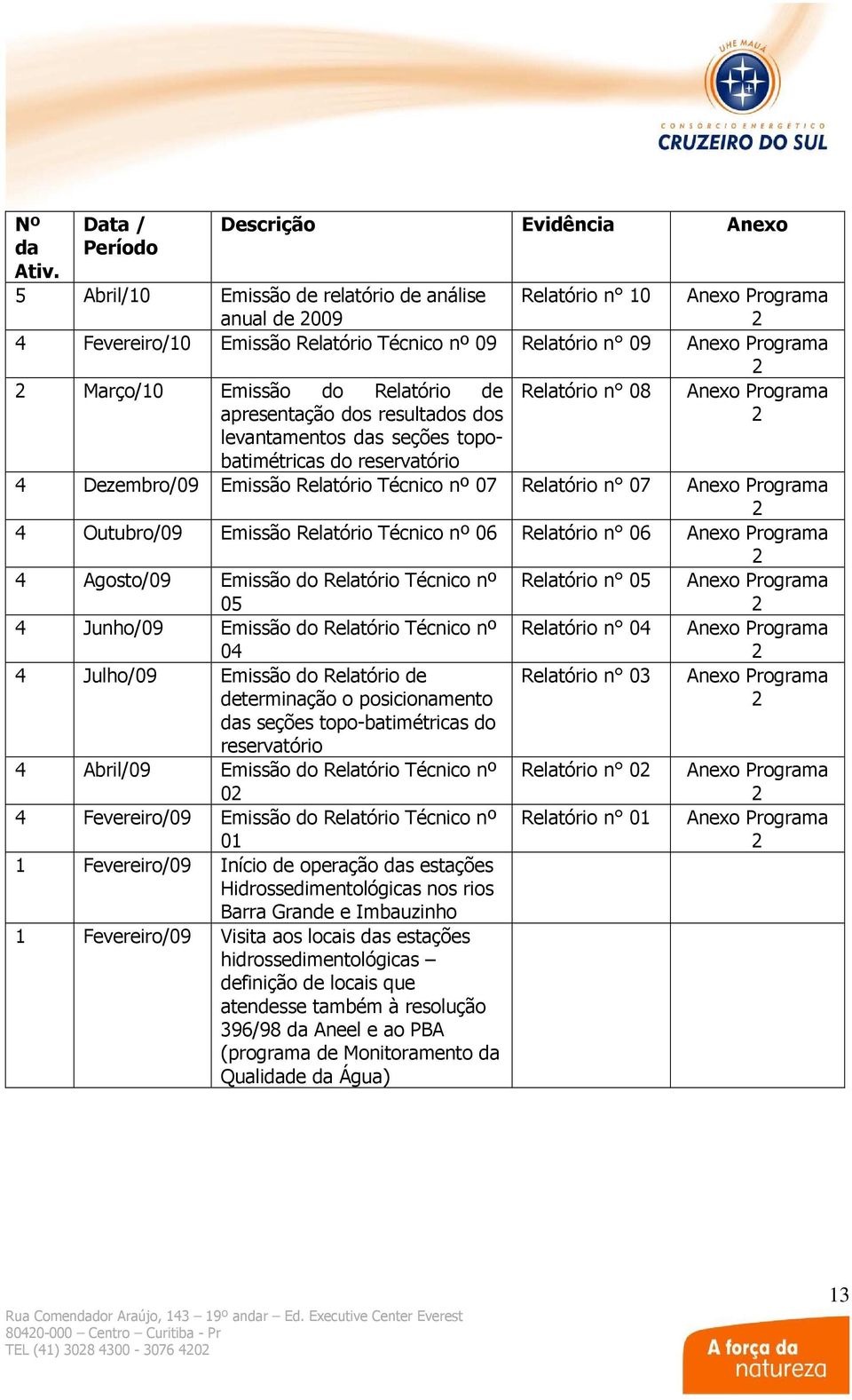 Março/10 Emissão do Relatório de Relatório n 08 Programa apresentação dos resultados dos 2 levantamentos das seções topobatimétricas do reservatório 4 Dezembro/09 Emissão Relatório Técnico nº 07