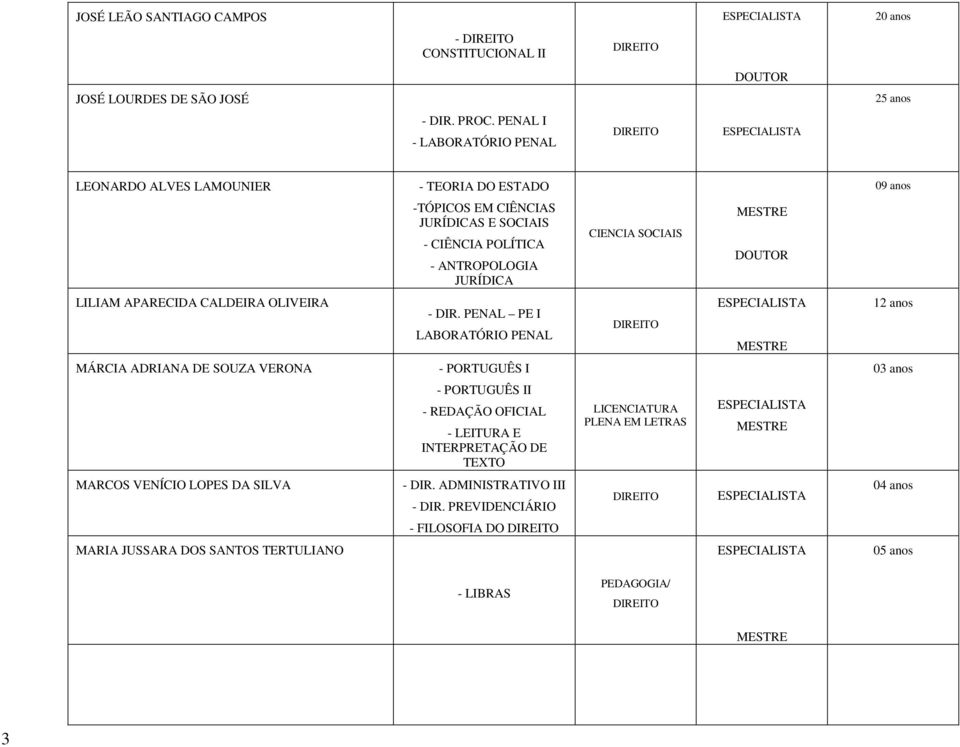 CIENCIA SOCIAIS LILIAM APARECIDA CALDEIRA OLIVEIRA - DIR.