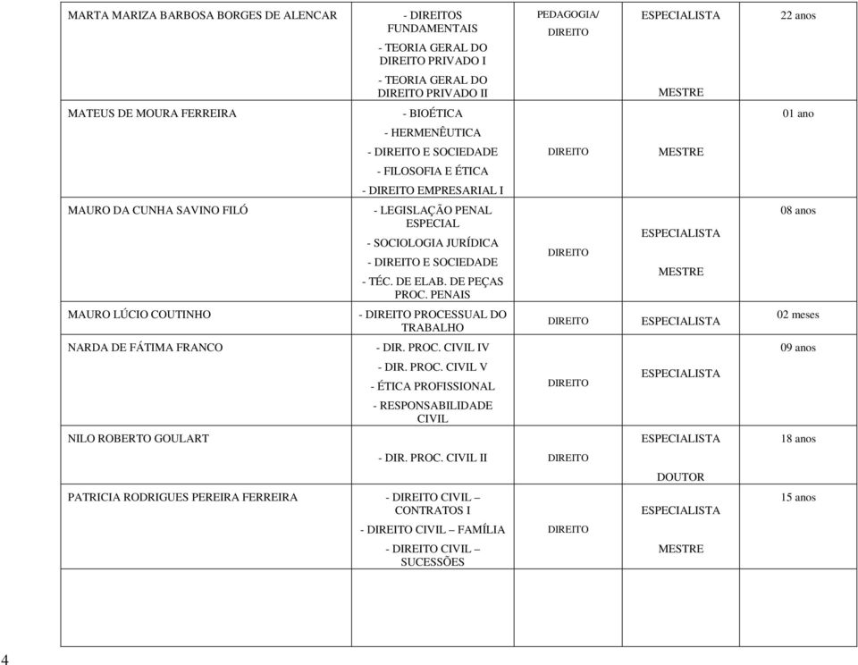 - TÉC. DE ELAB. DE PEÇAS PROC.