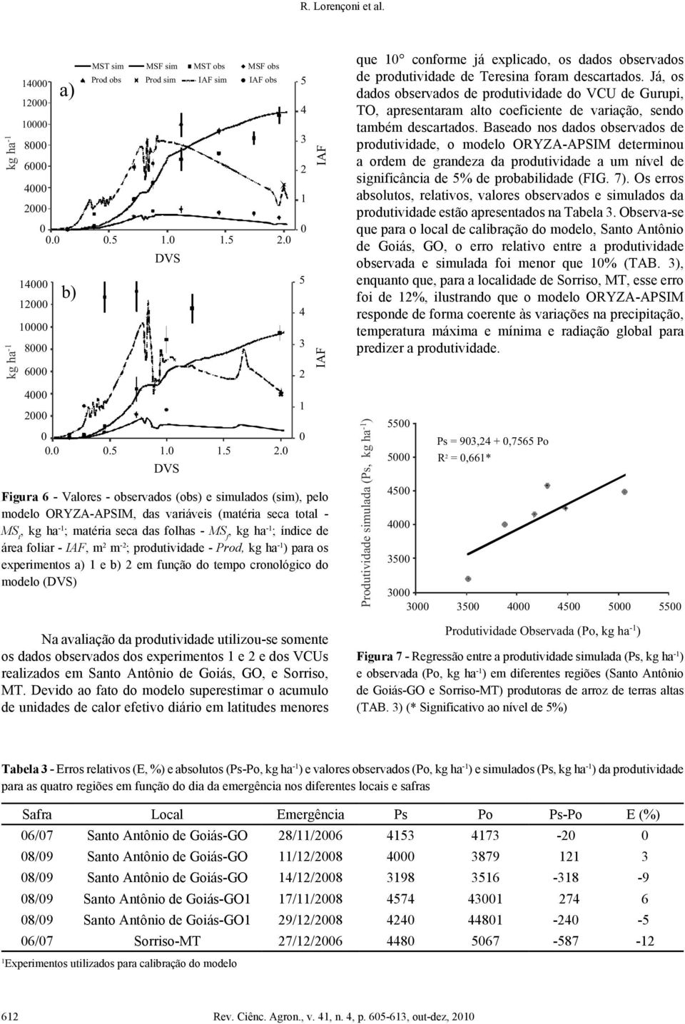 ha - ; matéria seca as folhas - MS f, kg ha - ; ínice e área foliar - IAF, m m - ; proutiviae - Pro, kg ha - ) para os experimentos a) e b) em função o tempo cronológico o moelo () Na avaliação a