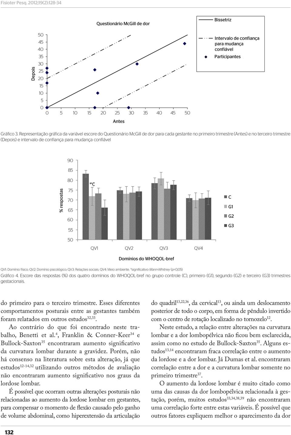 confiável QV1: Domínio físico; QV2: Domínio psicológico; QV3: Relações sociais; QV4: Meio ambiente. *significativo Mann-Whitney (p<0,05) Gráfico 4.