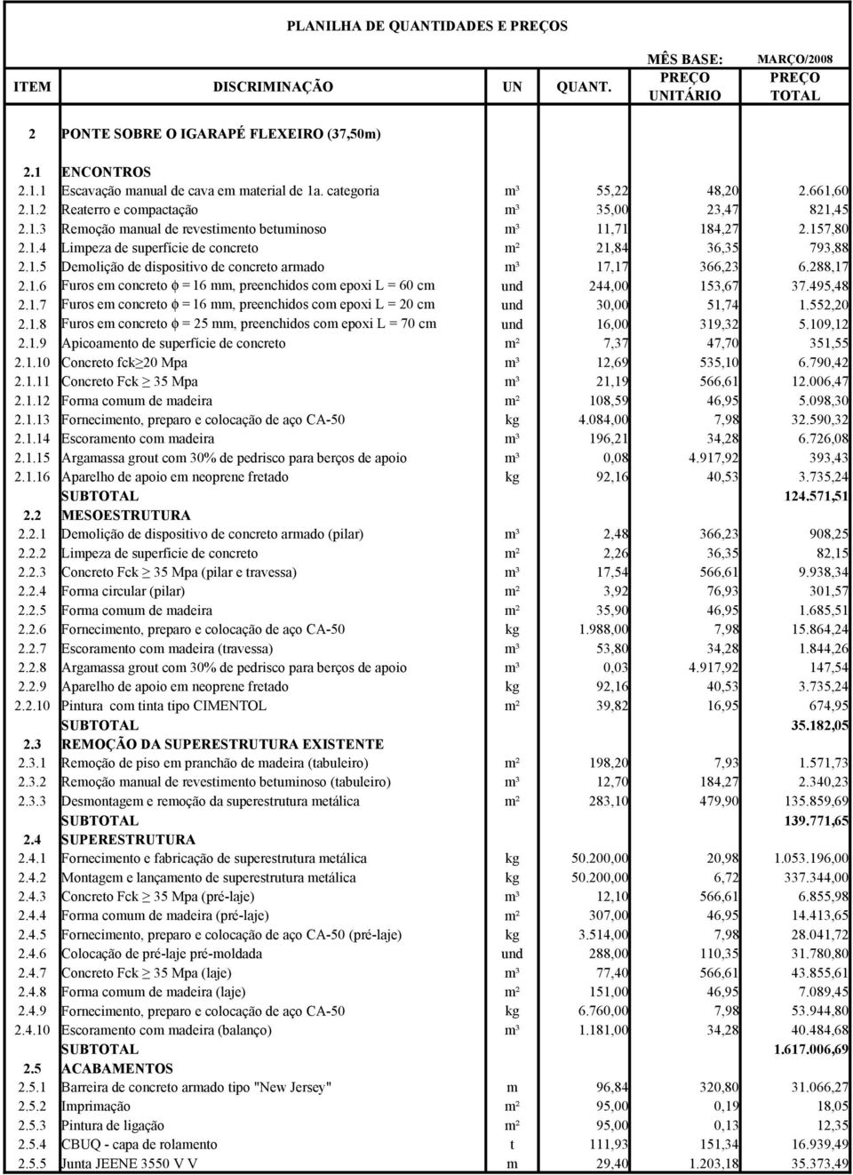 495,48 2.1.7 Furos e concreo φ = 16, preenchidos co epoxi L = 20 c 30,00 51,74 1.552,20 2.1.8 Furos e concreo φ = 25, preenchidos co epoxi L = 70 c 16,00 319,32 5.109,12 2.1.9 Apicoaeno de superfície de concreo ² 7,37 47,70 351,55 2.