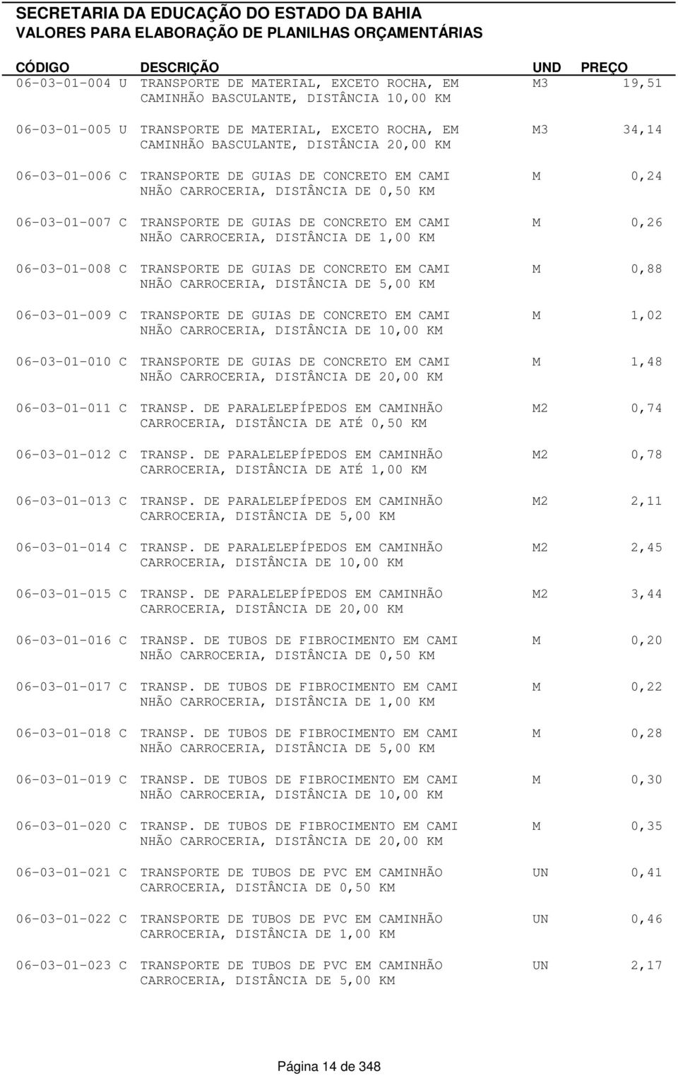 DISTÂNCIA DE 0,50 KM 06-03-01-007 C TRANSPORTE DE GUIAS DE CONCRETO EM CAMI NHÃO CARROCERIA, DISTÂNCIA DE 1,00 KM 06-03-01-008 C TRANSPORTE DE GUIAS DE CONCRETO EM CAMI NHÃO CARROCERIA, DISTÂNCIA DE