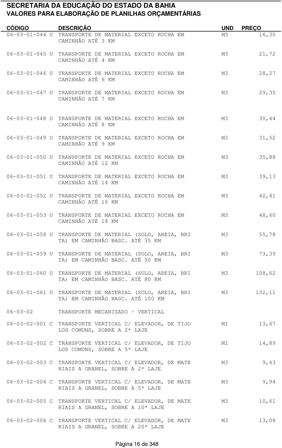 EM CAMINHÃO ATÉ 7 KM M3 21,72 M3 28,27 M3 29,35 06-03-01-048 U TRANSPORTE DE MATERIAL EXCETO ROCHA EM CAMINHÃO ATÉ 8 KM 06-03-01-049 U TRANSPORTE DE MATERIAL EXCETO ROCHA EM CAMINHÃO ATÉ 9 KM