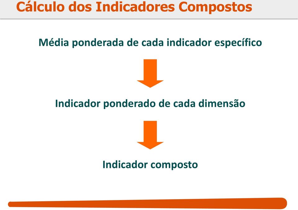 específico Indicador ponderado de