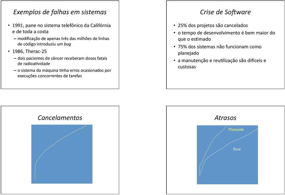 dos projetos são cancelados o tempo de desenvolvimento é bem maior do que o eshmado 75% dos sistemas não funcionam como planejado a manutenção e reuhlização são dicceis e custosas