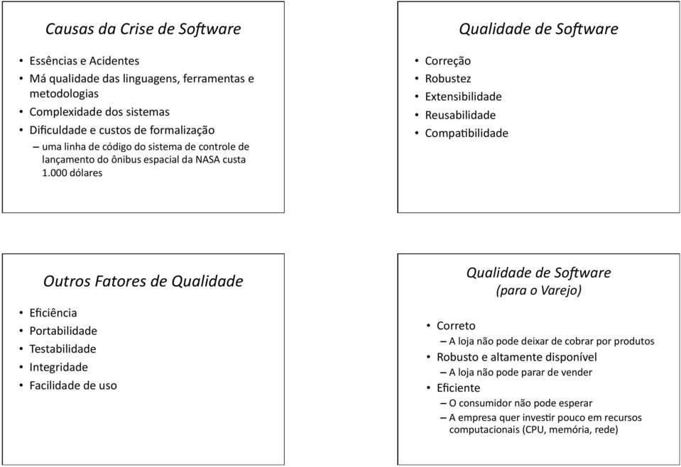 000 dólares Correção Robustez Extensibilidade Reusabilidade CompaHbilidade Outros Fatores de Qualidade Eficiência Portabilidade Testabilidade Integridade Facilidade