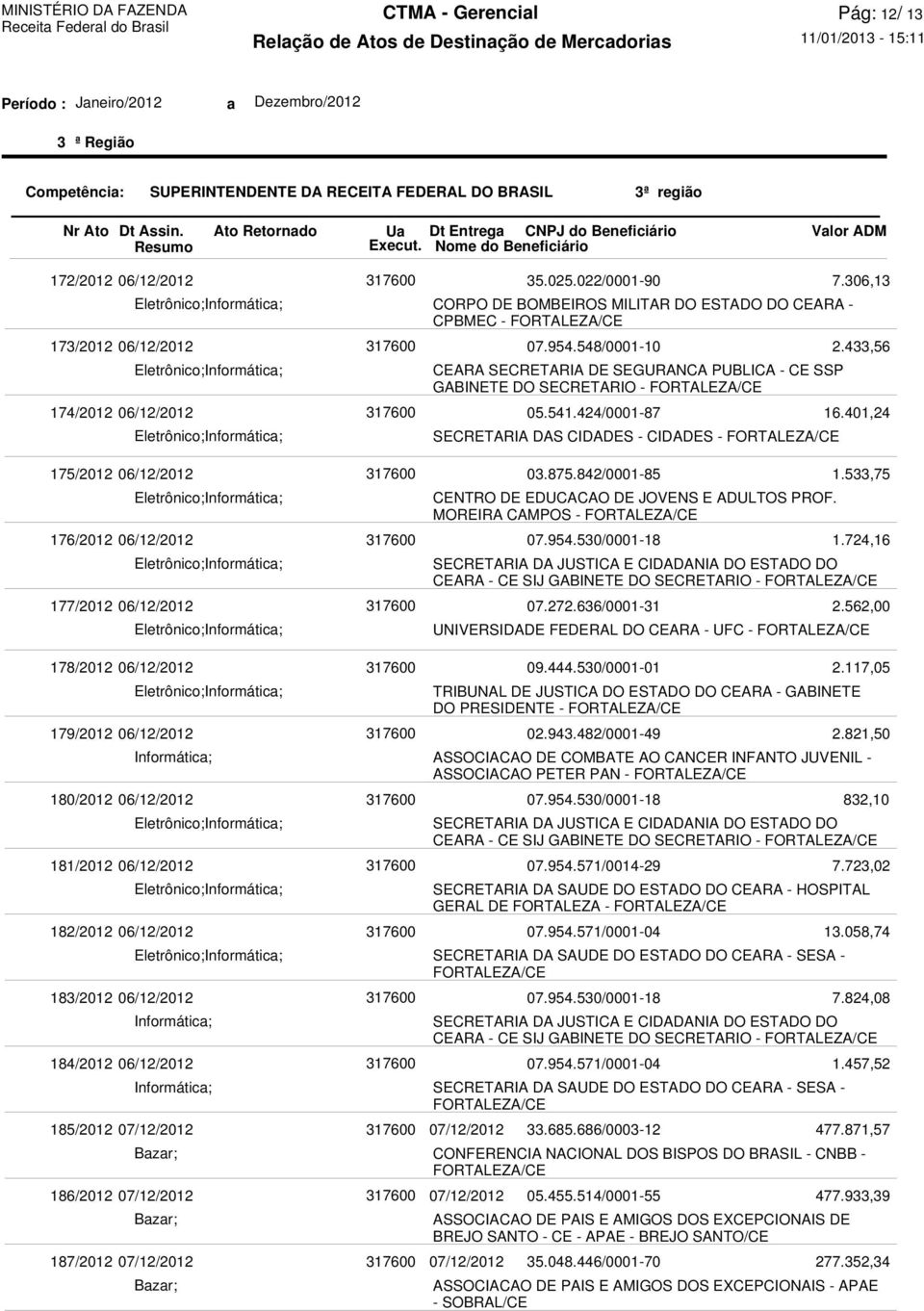 PUBLICA - CE SSP GABINETE DO SECRETARIO - SECRETARIA DAS CIDADES - CIDADES - CENTRO DE EDUCACAO DE JOVENS E ADULTOS PROF.