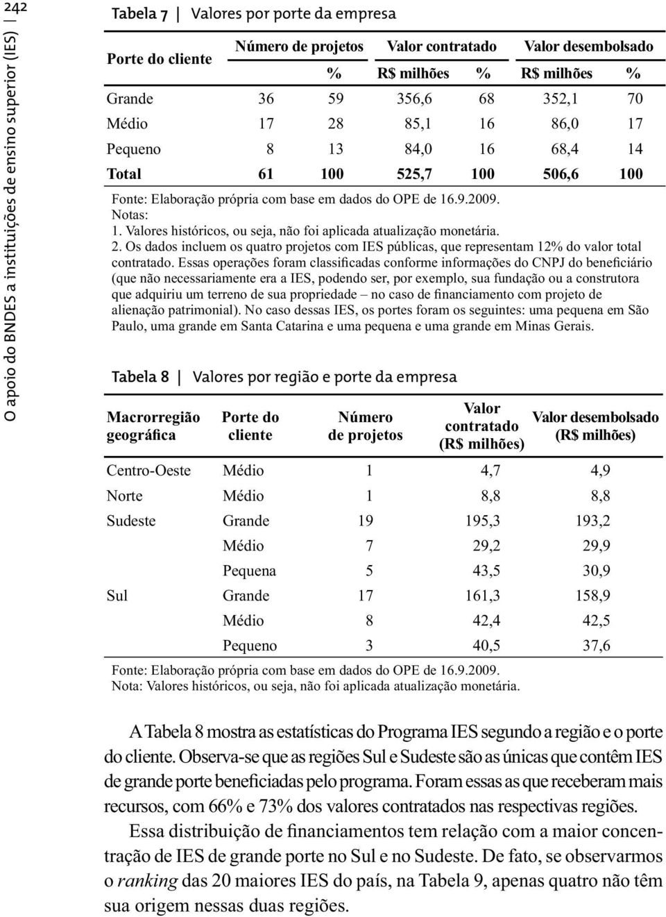 Valores históricos, ou seja, não foi aplicada atualização monetária. 2. Os dados incluem os quatro projetos com IES públicas, que representam 12% do valor total contratado.