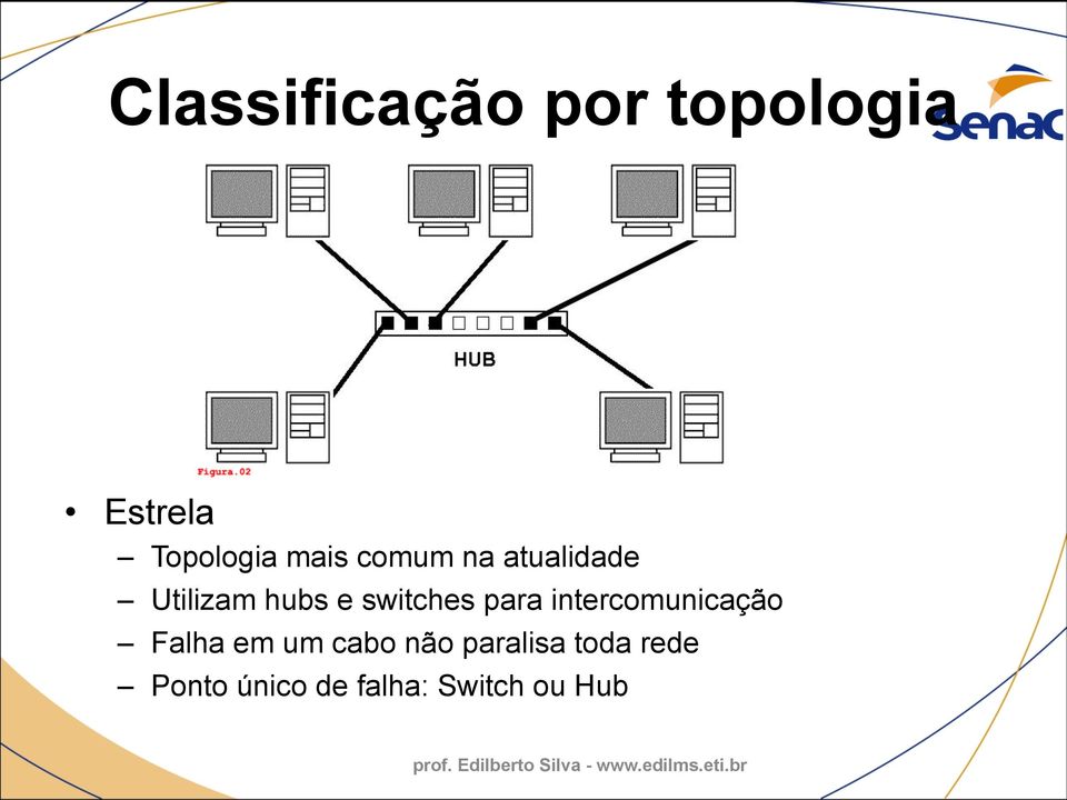 switches para intercomunicação Falha em um cabo