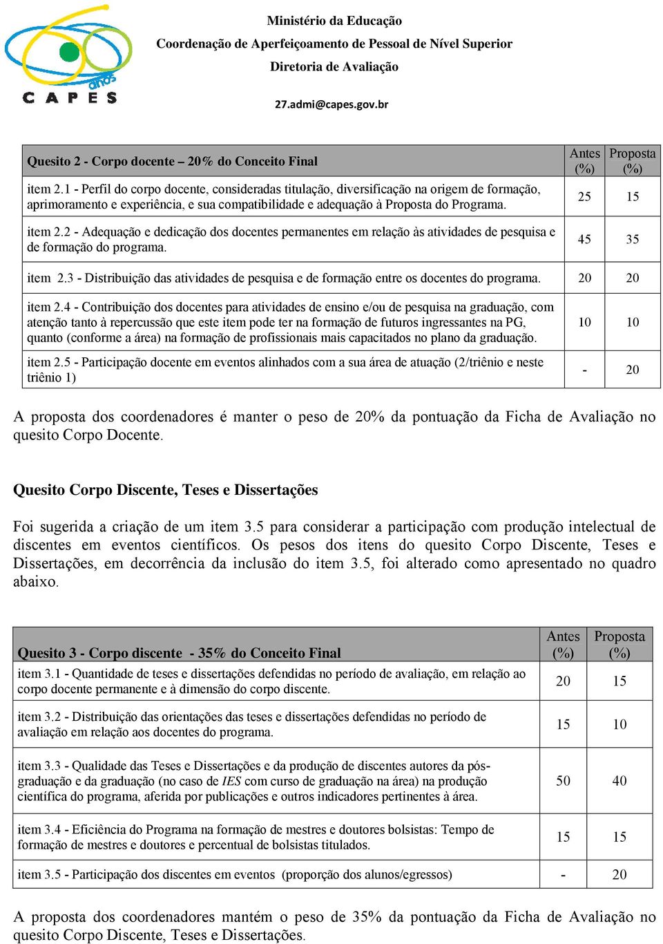 2 - Adequação e dedicação dos docentes permanentes em relação às atividades de pesquisa e de formação do programa. Antes Proposta 25 15 45 35 item 2.