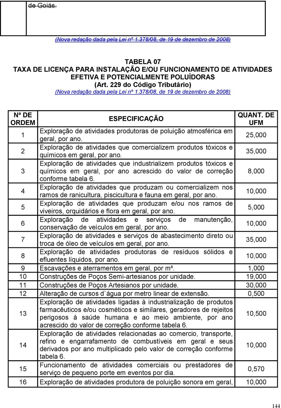 25,000 2 Exploração de atividades que comercializem produtos tóxicos e químicos em geral, por ano.