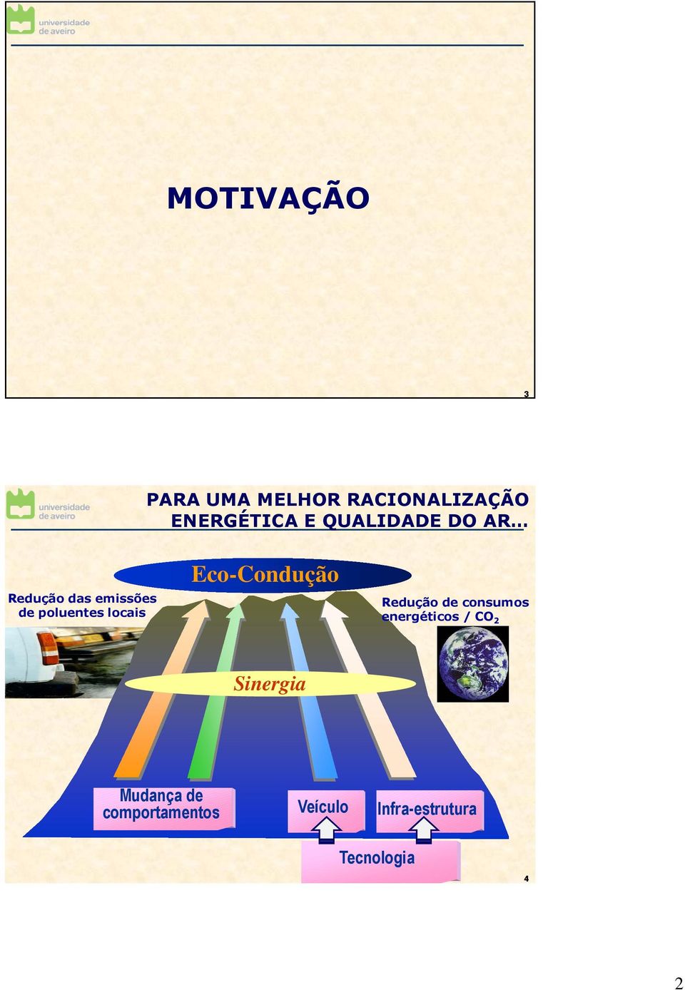 Eco-Condução Redução de consumos energéticos / CO 2