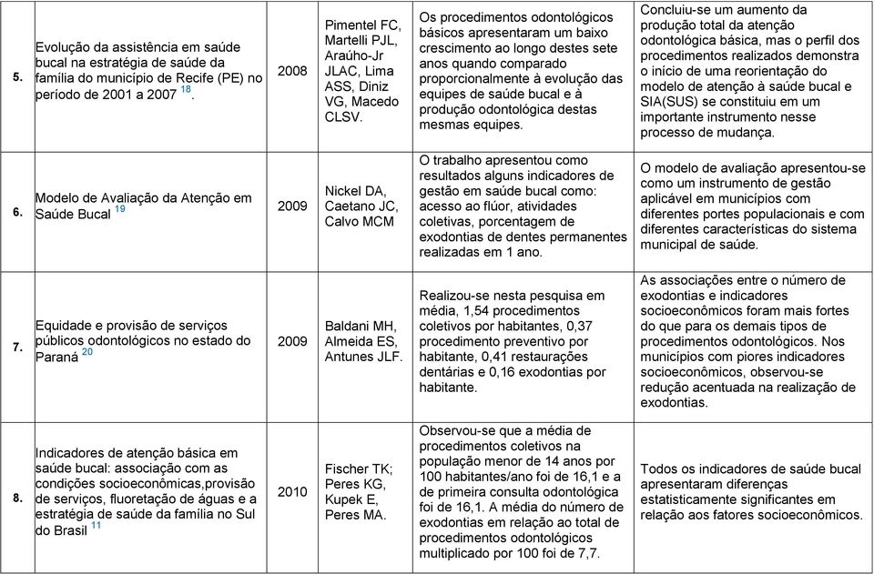 Os procedimentos odontológicos básicos apresentaram um baixo crescimento ao longo destes sete anos quando comparado proporcionalmente à evolução das equipes de saúde bucal e à produção odontológica