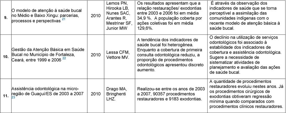 É através da observação dos indicadores de saúde que se torna perceptível a assimilação das comunidades indígenas com o recente modelo de atenção básica à saúde bucal. 10.