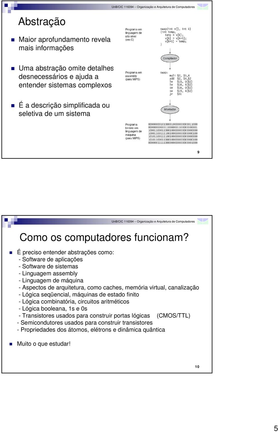 É preciso entender abstrações como: - Software de aplicações - Software de sistemas - Linguagem assembly - Linguagem de máquina - Aspectos de arquitetura, como caches, memória