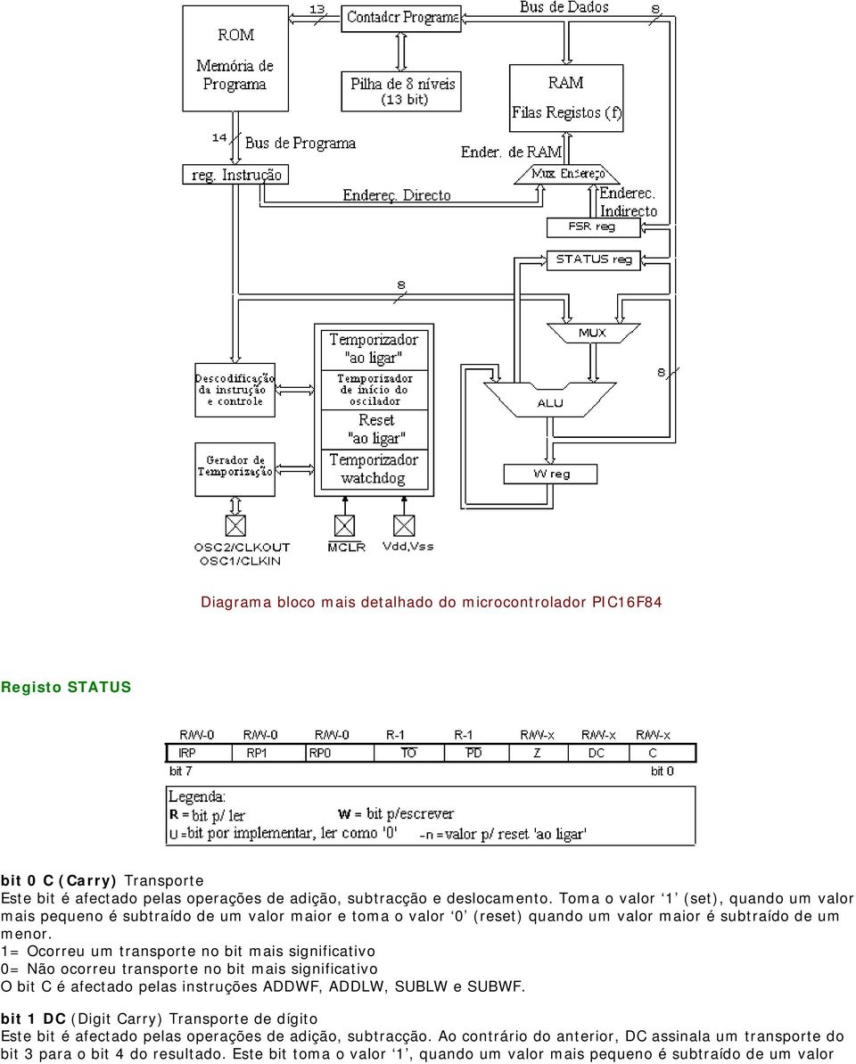 1= Ocorreu um transporte no bit mais significativo 0= Não ocorreu transporte no bit mais significativo O bit C é afectado pelas instruções ADDWF, ADDLW, SUBLW e SUBWF.