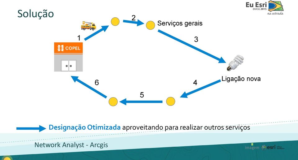 Otimizada aproveitando para