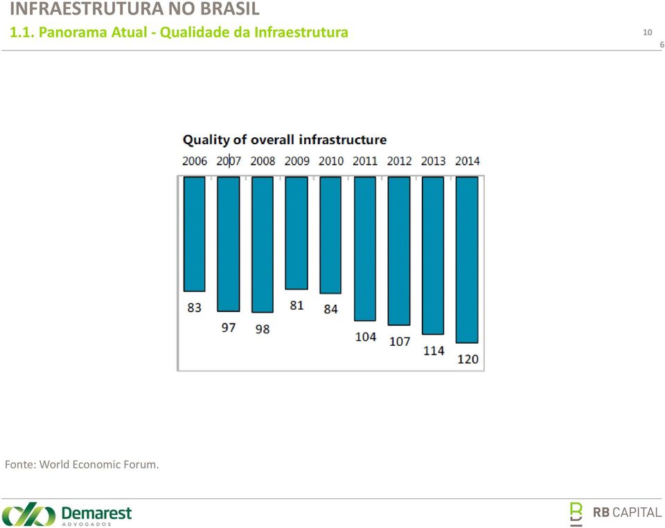 Qualidade da