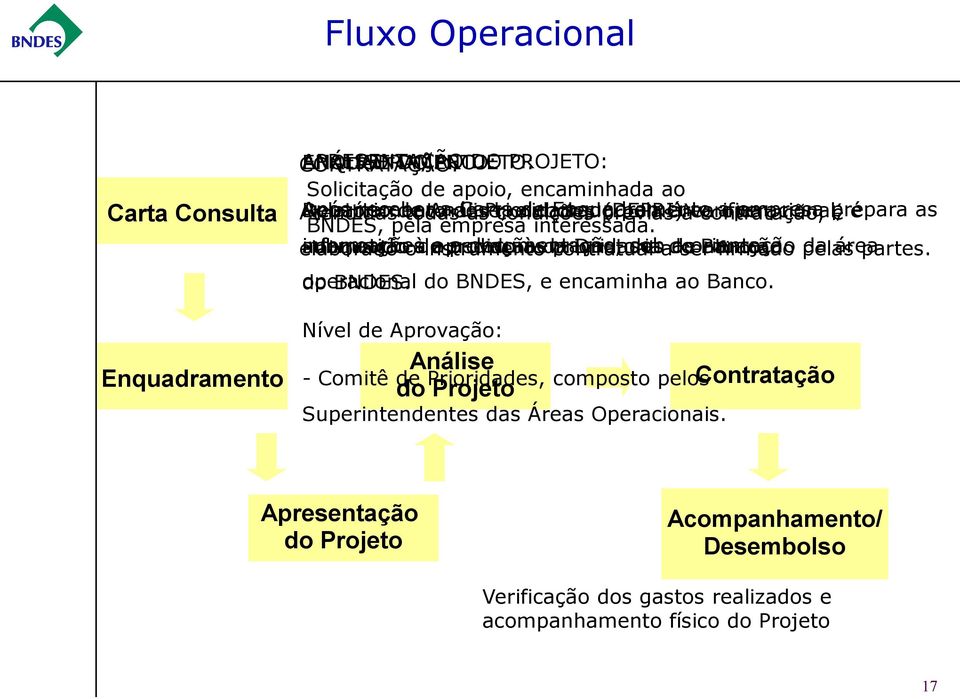 interessada. elaborado adequação submetido informações o à do instrumento e aprovação pedido a documentação, às prioridades contratual Diretoria sob a do de a ser orientação Banco.