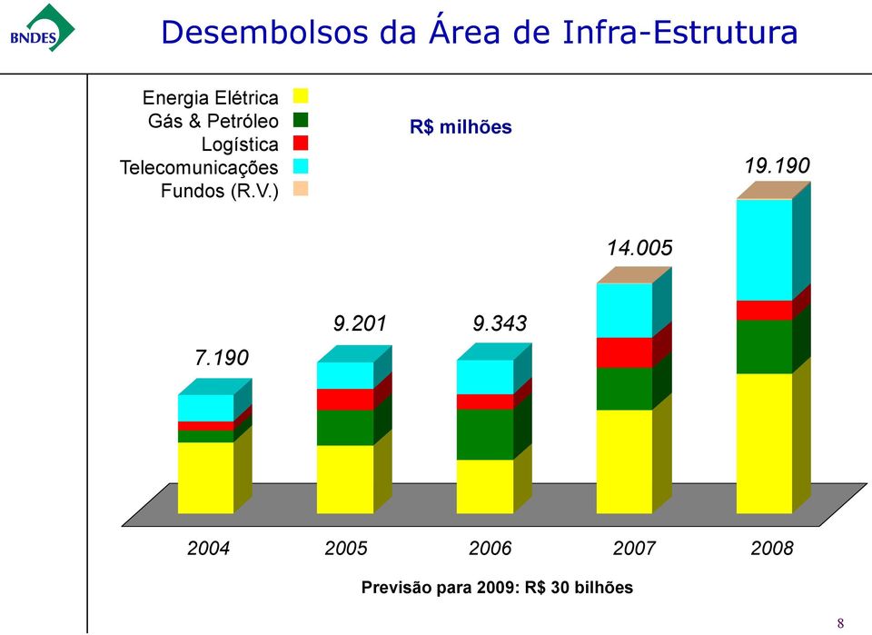 Fundos (R.V.) R$ milhões 19.190 14.005 7.190 9.201 9.