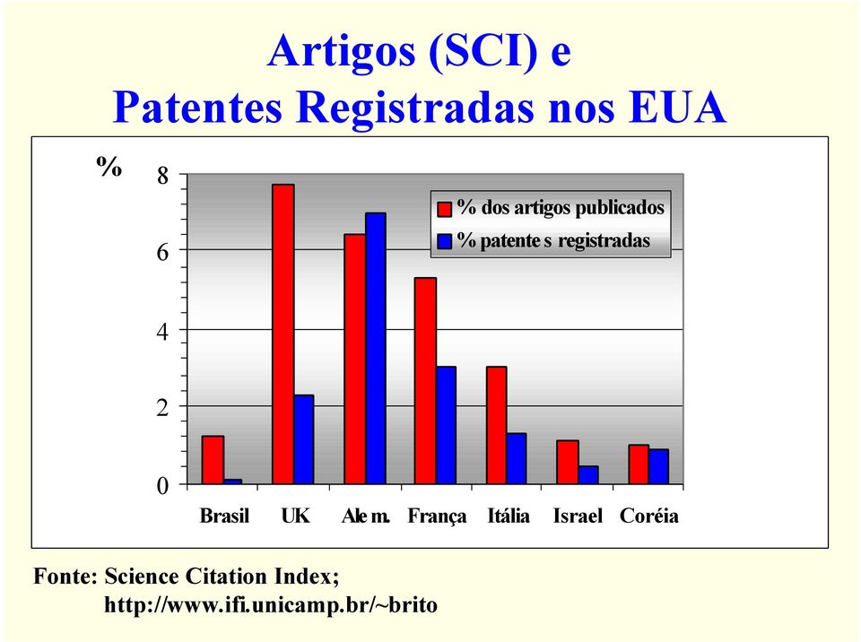 Brasil UK Alem.