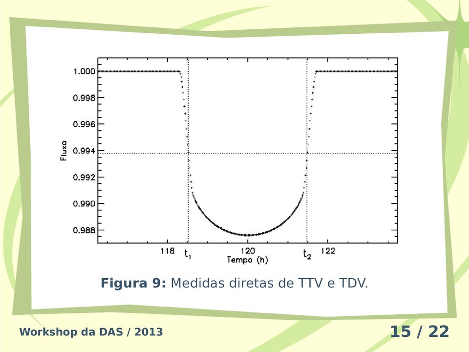 TDV. Workshop da