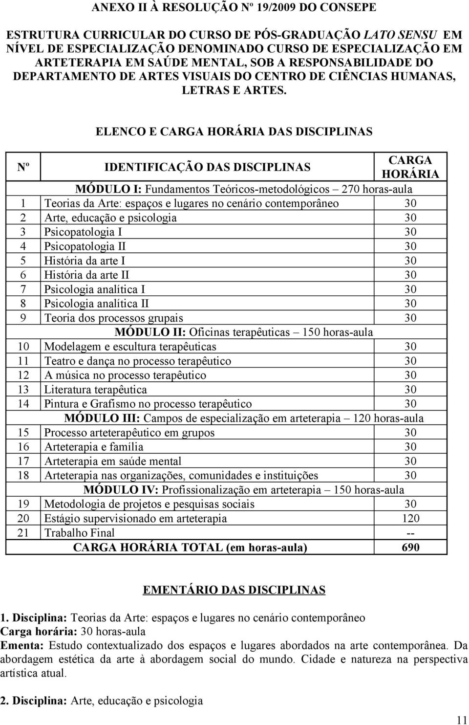 ELENCO E CARGA HORÁRIA DAS DISCIPLINAS Nº IDENTIFICAÇÃO DAS DISCIPLINAS CARGA HORÁRIA MÓDULO I: Fundamentos Teóricos-metodológicos 270 horas-aula 1 Teorias da Arte: espaços e lugares no cenário