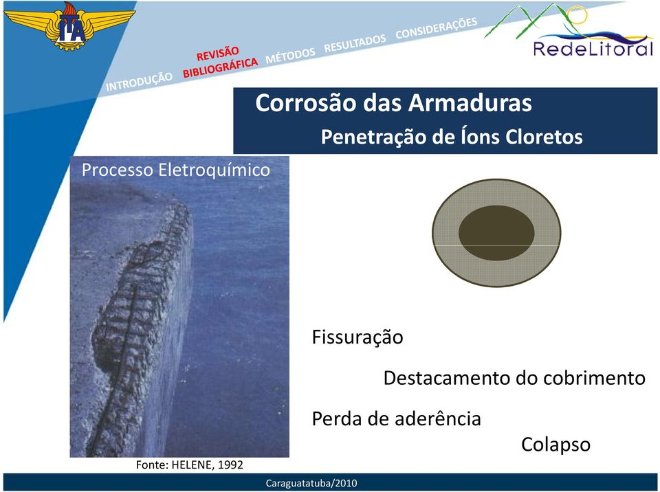 Fissuração Destacamento do cobrimento