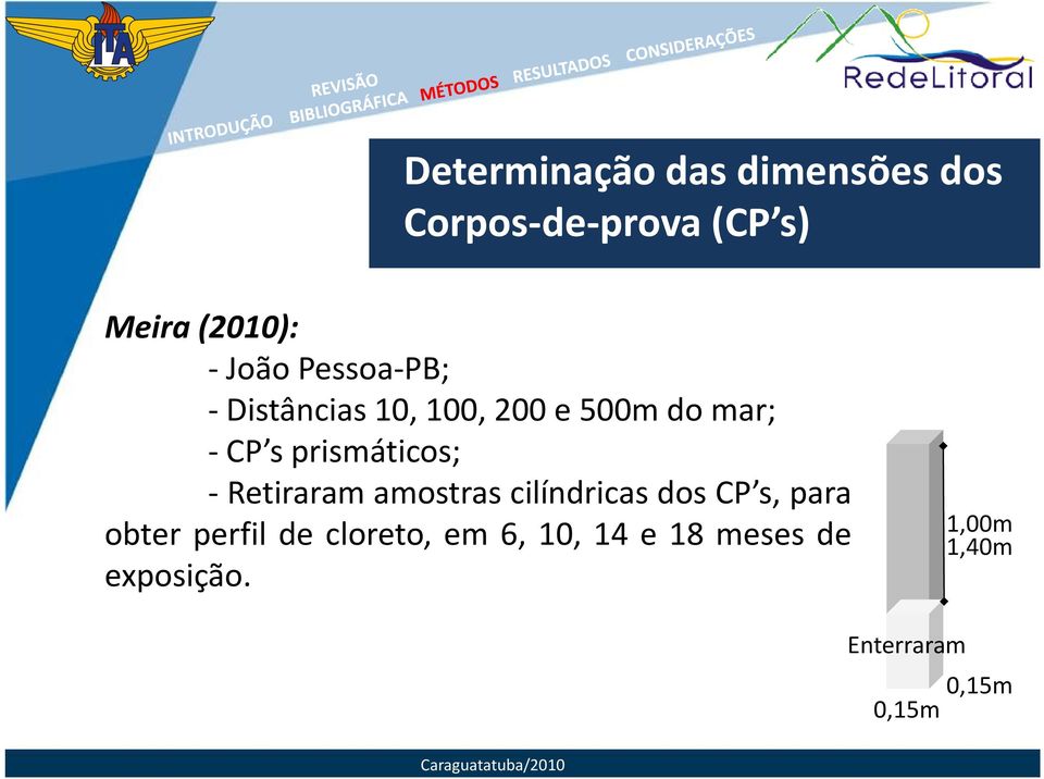 Retiraram amostras cilíndricas dos CP s, para obter perfil de cloreto,