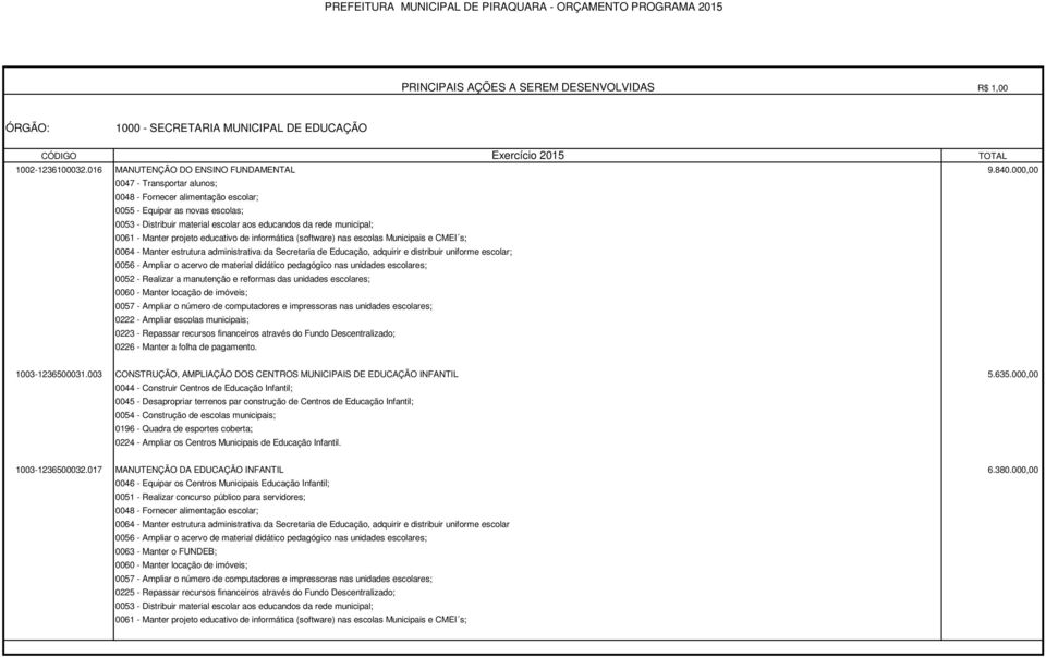 educativo de informática (software) nas escolas Municipais e CMEI s; 0064 - Manter estrutura administrativa da Secretaria de Educação, adquirir e distribuir uniforme escolar; 0052 - Realizar a