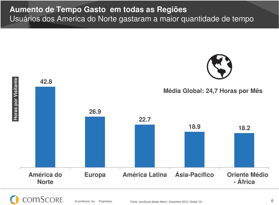 7 Média Global: 24,7 Horas por Mês 18.9 18.