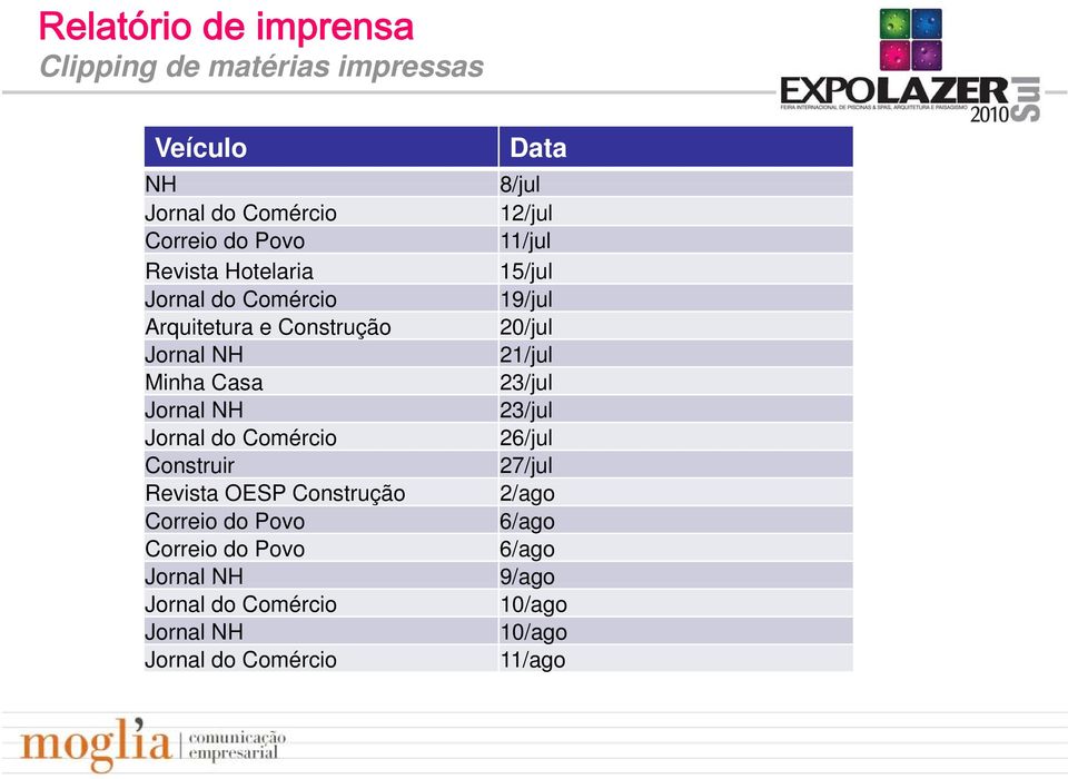 Construção Correio do Povo Correio do Povo Jornal NH Jornal do Comércio Jornal NH Jornal do Comércio Data