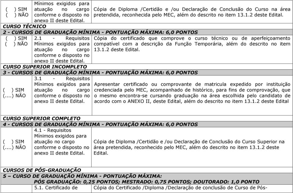 1 - Requisitos atuação no cargo conforme o disposto no Cópia do certificado que comprove o curso técnico ou de aperfeiçoamento compatível com a descrição Função Temporária, além do descrito no item