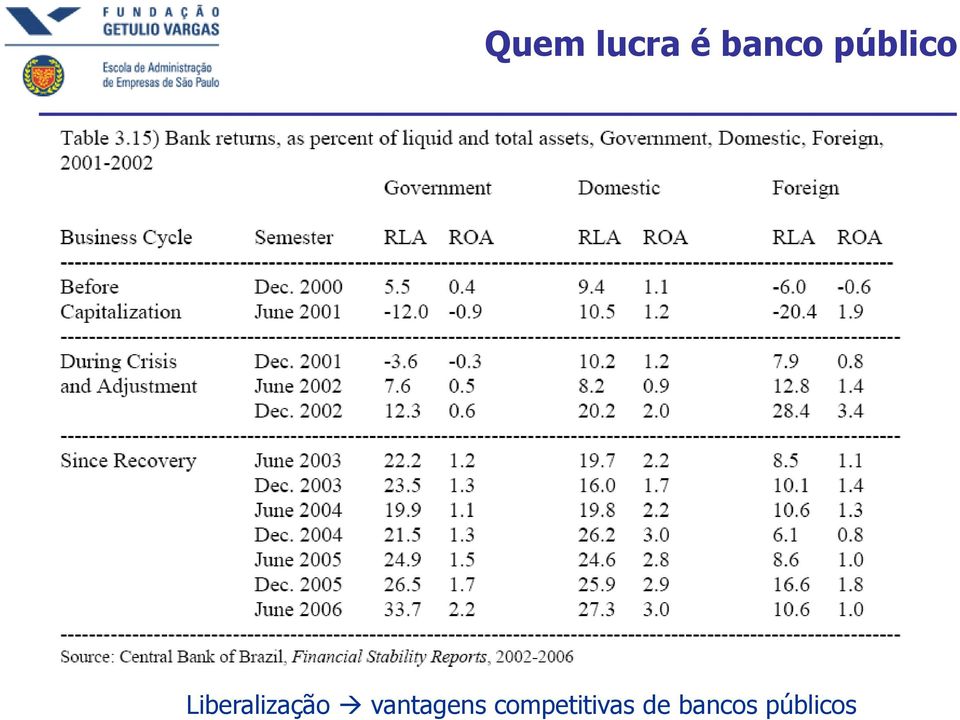 Liberalização