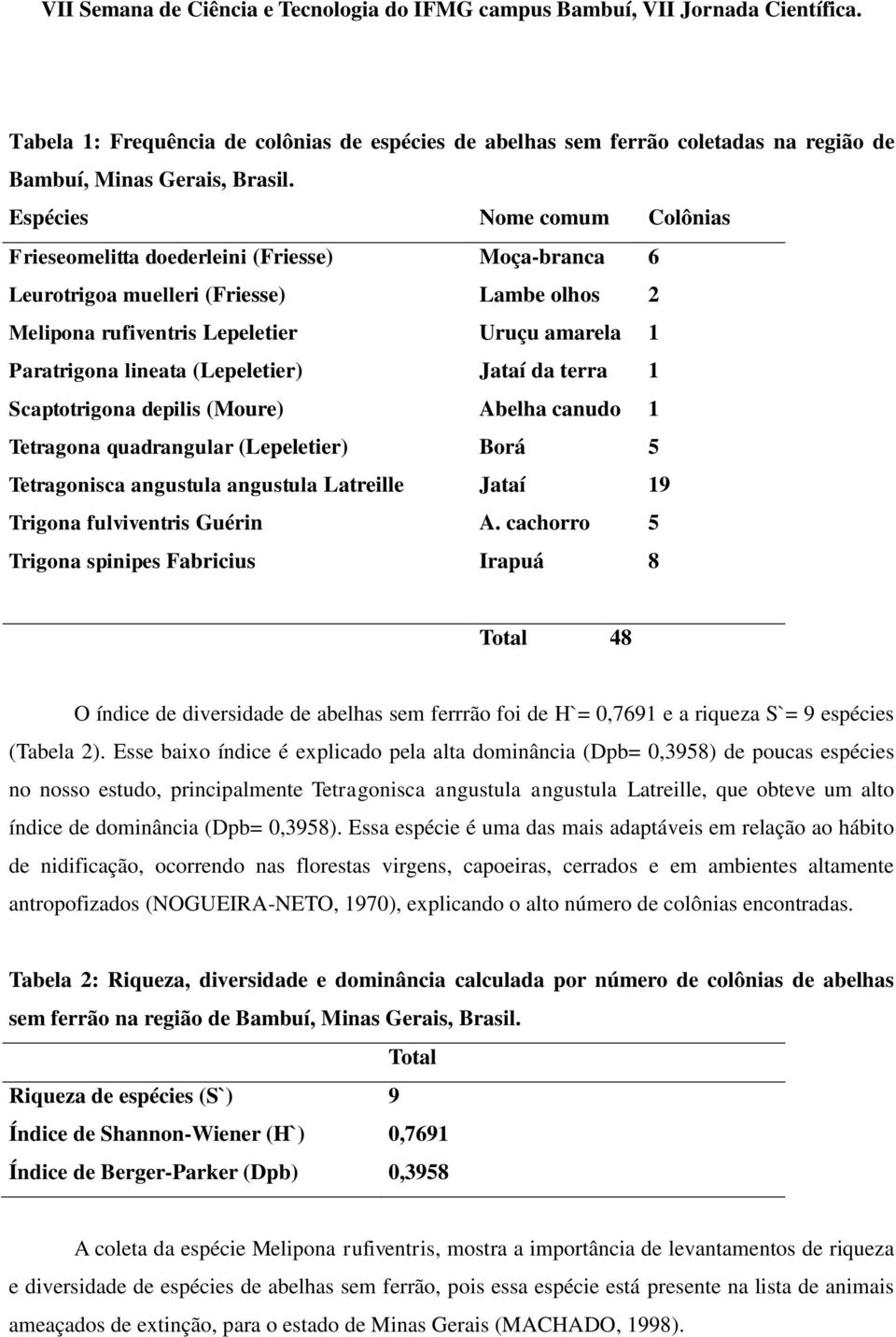 (Lepeletier) Jataí da terra 1 Scaptotrigona depilis (Moure) Abelha canudo 1 Tetragona quadrangular (Lepeletier) Borá 5 Tetragonisca angustula angustula Latreille Jataí 19 Trigona fulviventris Guérin