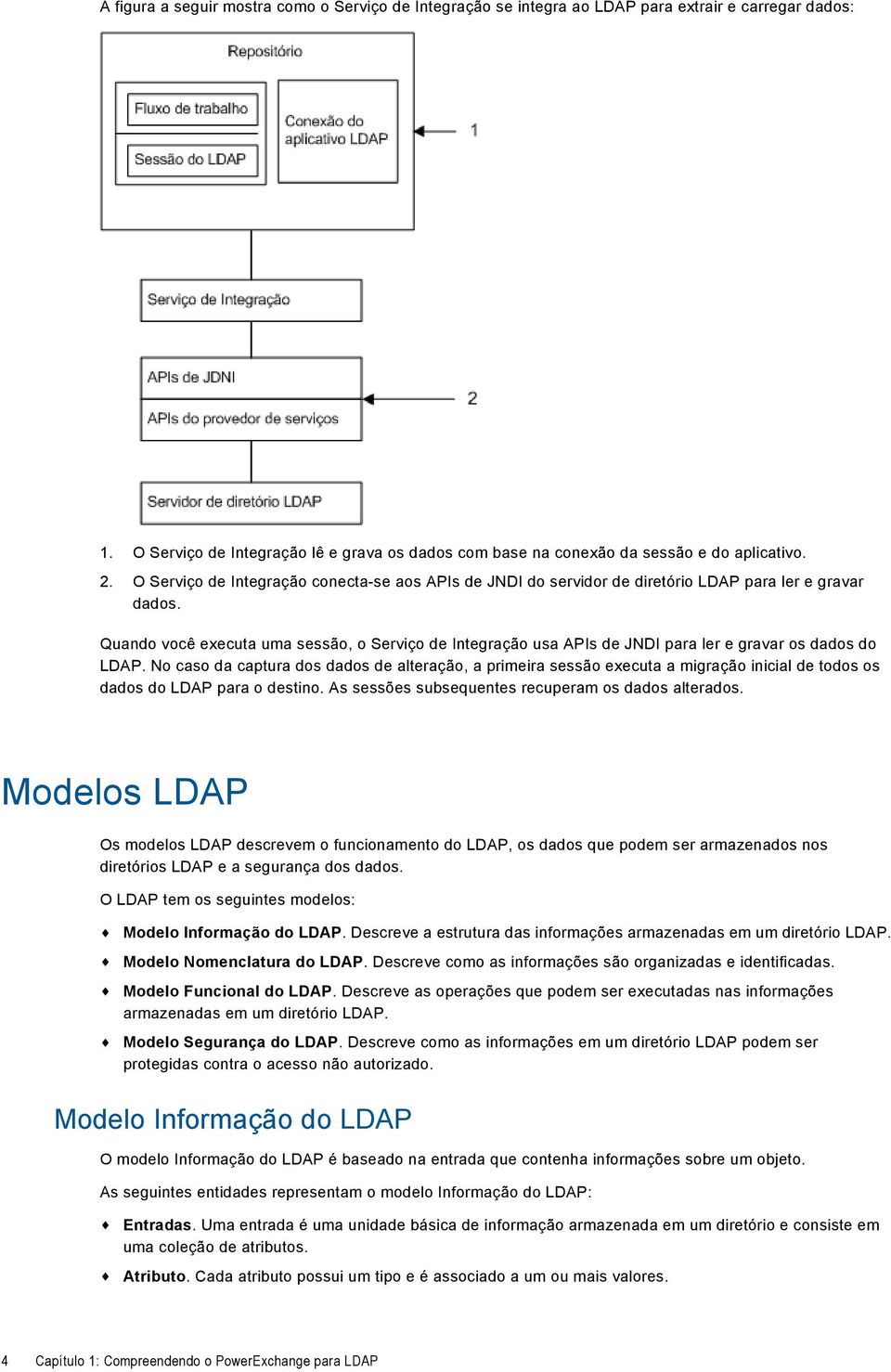 Quando você executa uma sessão, o Serviço de Integração usa APIs de JNDI para ler e gravar os dados do LDAP.