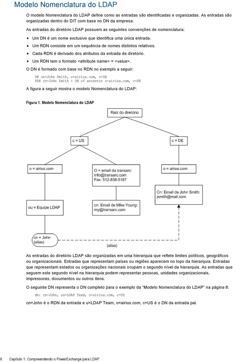 Cada RDN é derivado dos atributos da entrada de diretório. Um RDN tem o formato <attribute name> = <value>. O DN é formado com base no RDN no exemplo a seguir: DN cn=john Smith, o=airius.