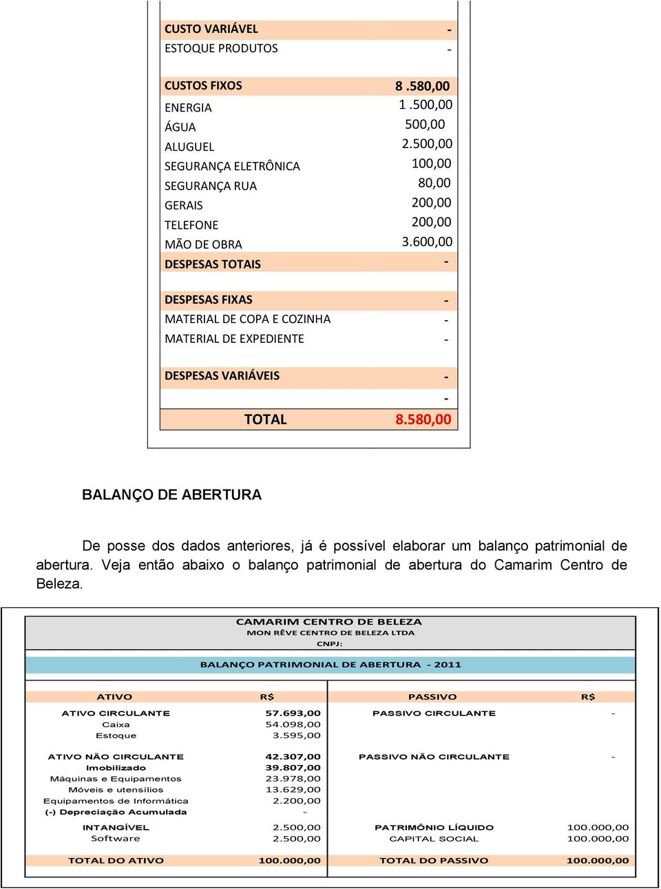 580,00 BALANÇO DE ABERTURA De posse dos dados anteriores, já é possível elaborar um balanço patrimonial de abertura. Veja então abaixo o balanço patrimonial de abertura do Camarim Centro de Beleza.