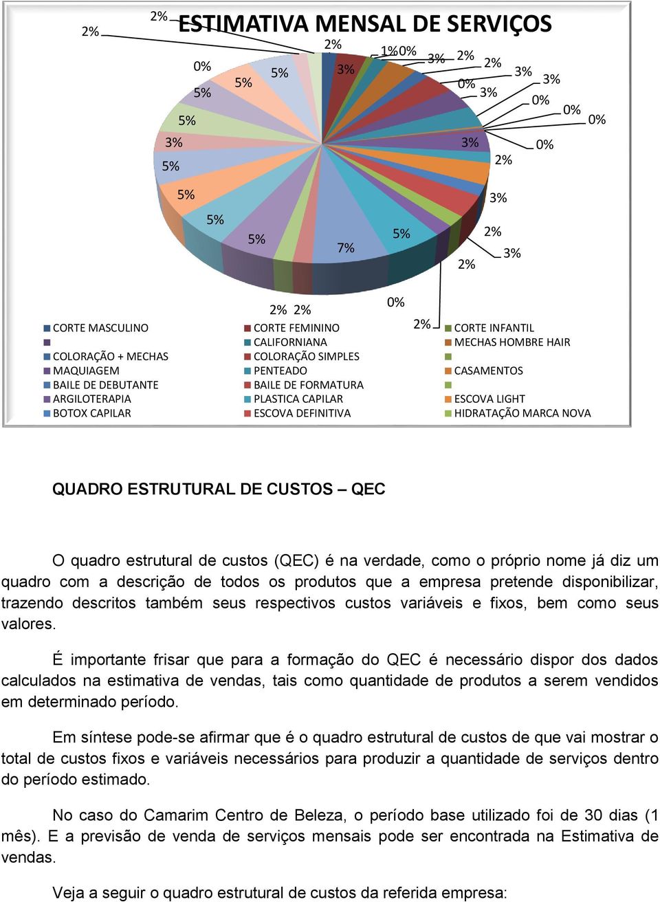 ESCOVA DEFINITIVA HIDRATAÇÃO MARCA NOVA QUADRO ESTRUTURAL DE CUSTOS QEC O quadro estrutural de custos (QEC) é na verdade, como o próprio nome já diz um quadro com a descrição de todos os produtos que