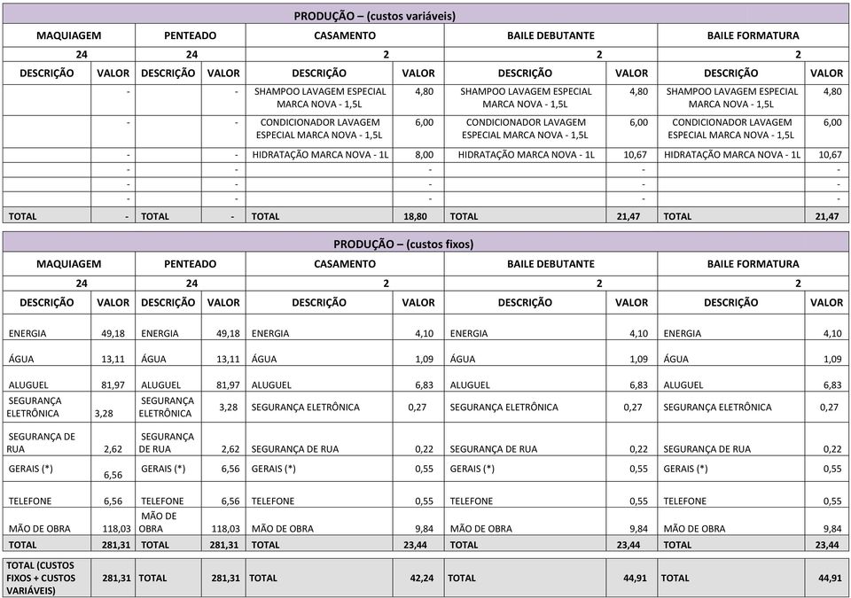 CONDICIONADOR LAVAGEM ESPECIAL MARCA NOVA - 1,5L 6,00 CONDICIONADOR LAVAGEM ESPECIAL MARCA NOVA - 1,5L 6,00 - - HIDRATAÇÃO MARCA NOVA - 1L 8,00 HIDRATAÇÃO MARCA NOVA - 1L 10,67 HIDRATAÇÃO MARCA NOVA