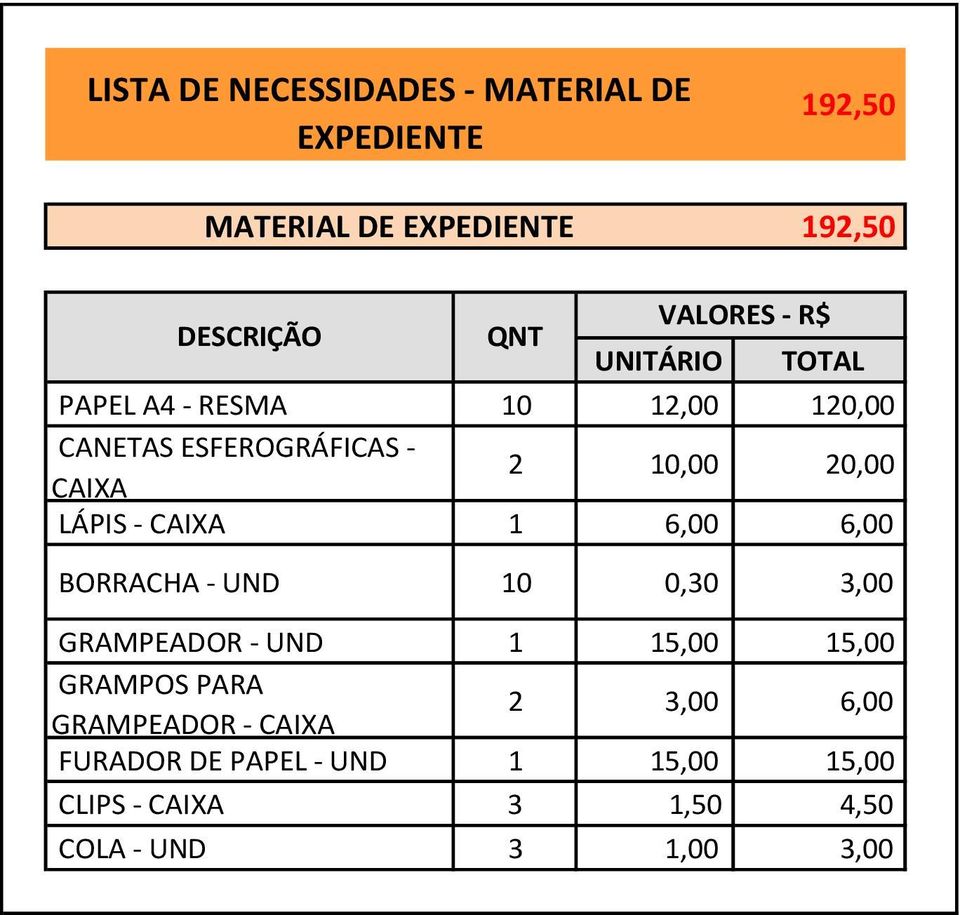 20,00 LÁPIS - CAIXA 1 6,00 6,00 BORRACHA - UND 10 0,30 3,00 GRAMPEADOR - UND 1 15,00 15,00 GRAMPOS PARA